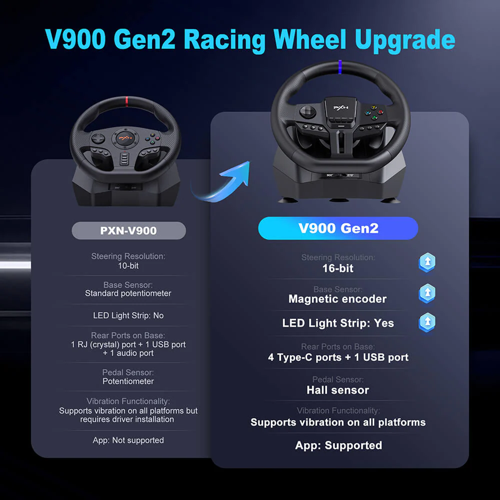PXN V900 GEN2 Racing Steering Wheel - Image 3
